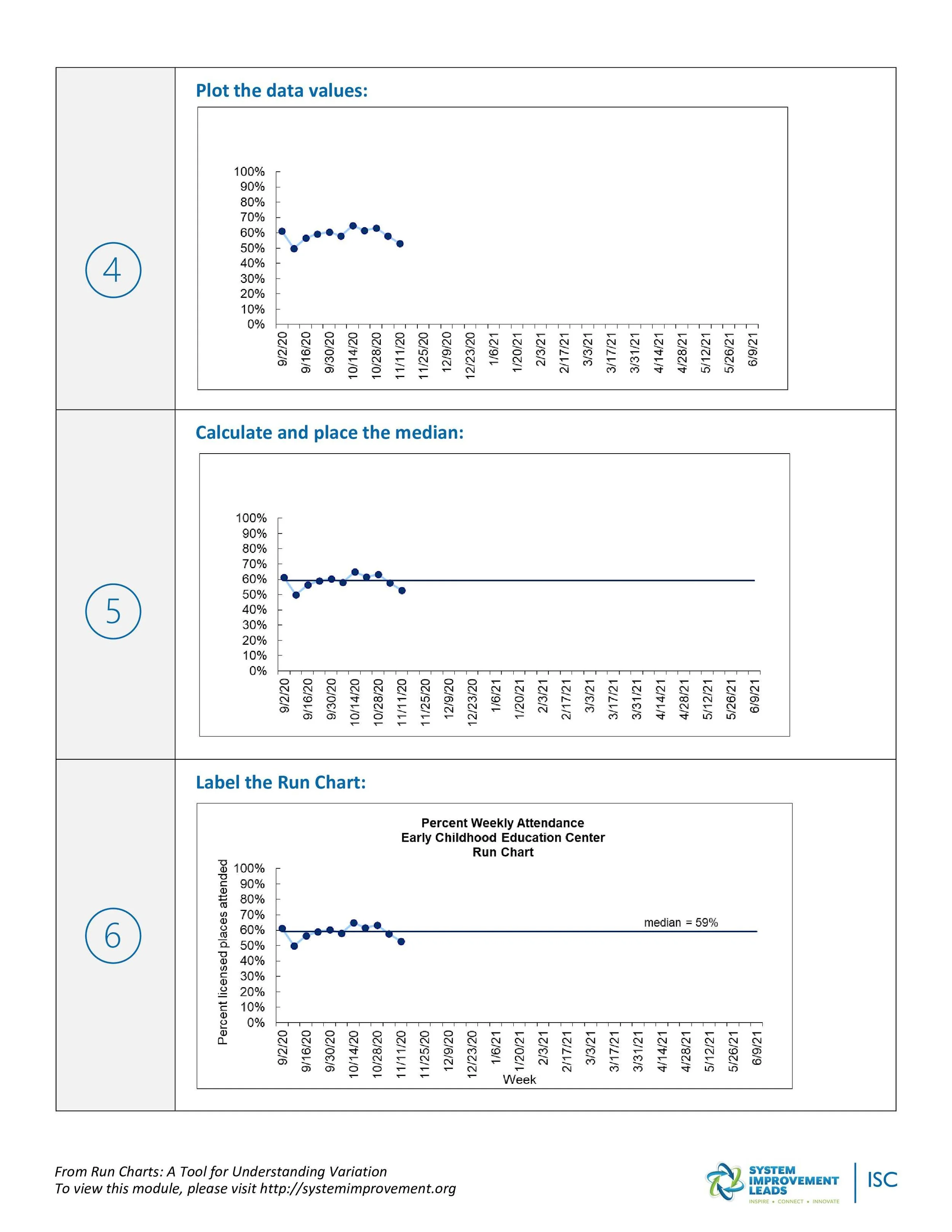 Run Charts — I | S | C