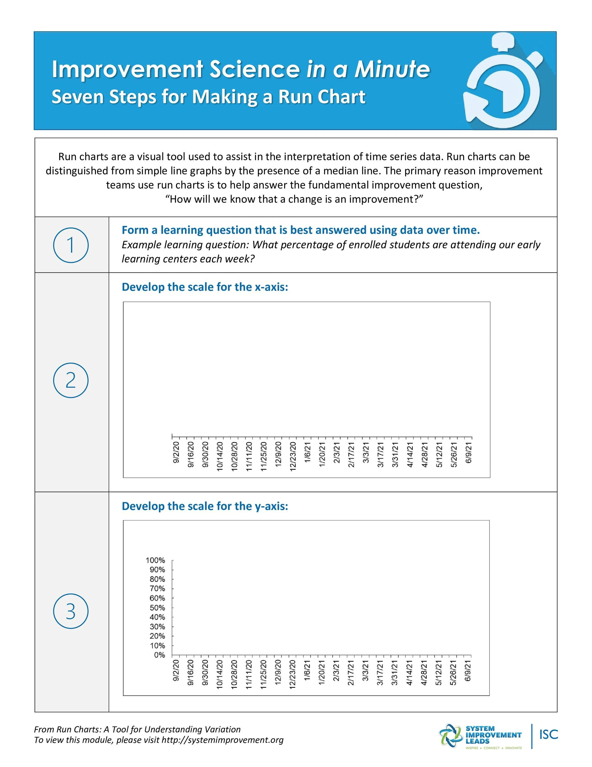 Run Charts — I | S | C