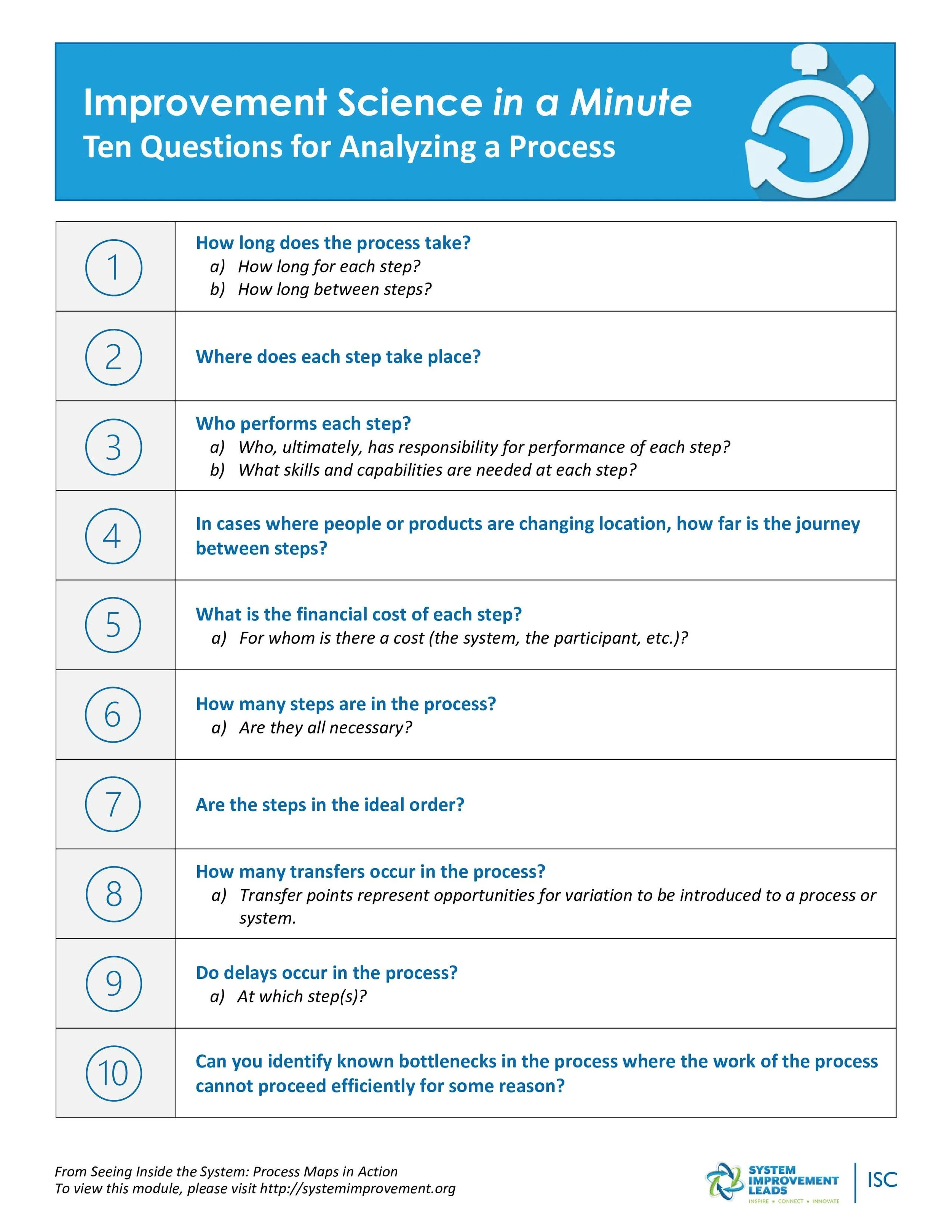 Seeing Inside the System: Process Maps in Action — I | S | C