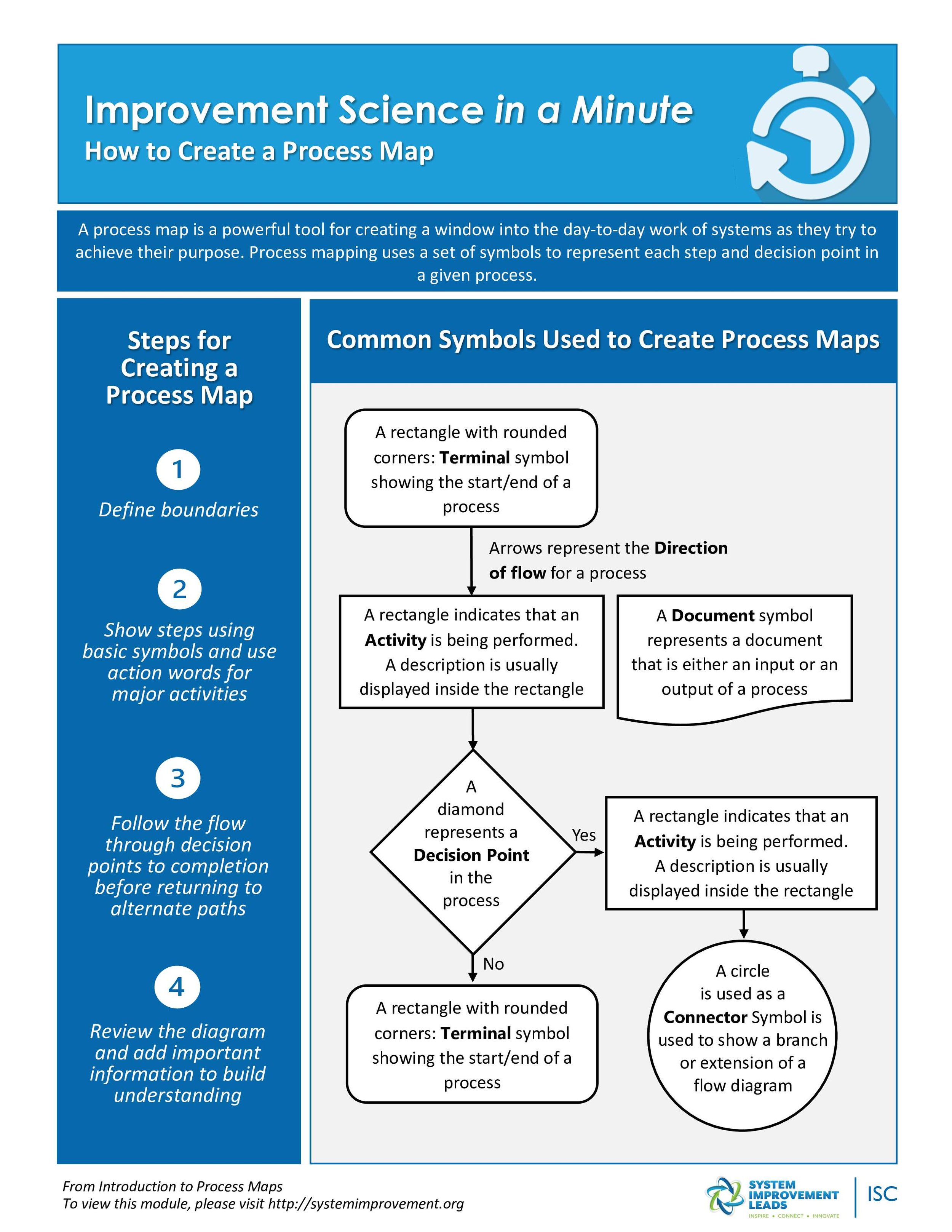 HANDOUT_How_to_Create_a_Process_Map(1)-0.jpg