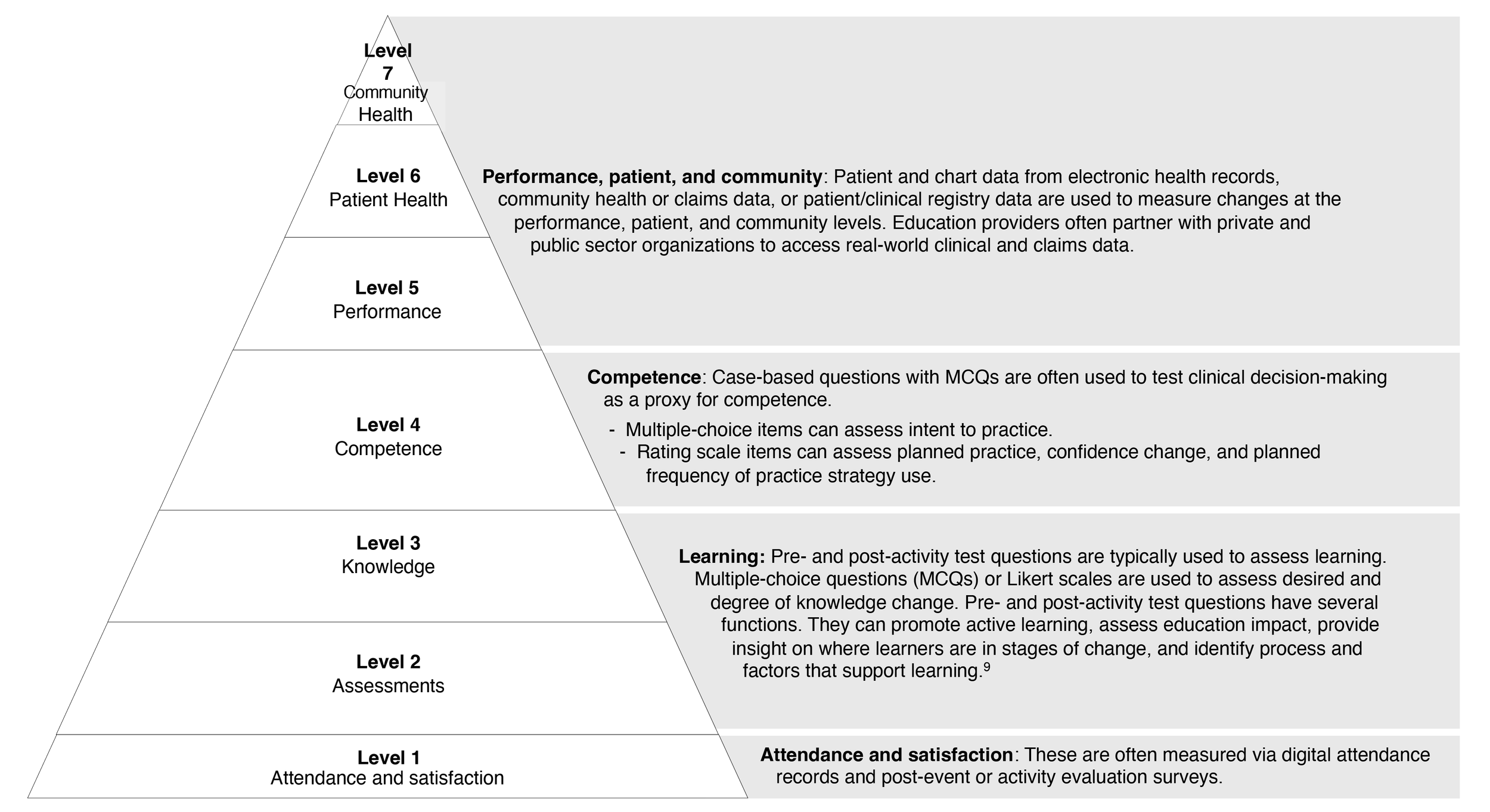 How to Write Better Test Questions for CME — Alex Howson