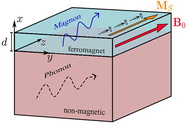 New article in Phys. Review B