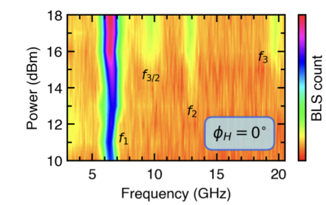 New article in Physical Review Applied