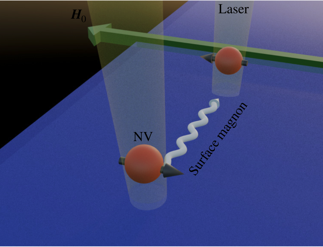 New article in Physical Review Research