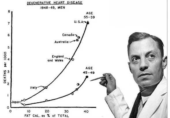 Nutrition scientist Ancel Keys presenting data from the Seven Countries Study that helped establish the health benefits of the Mediterranean Diet.