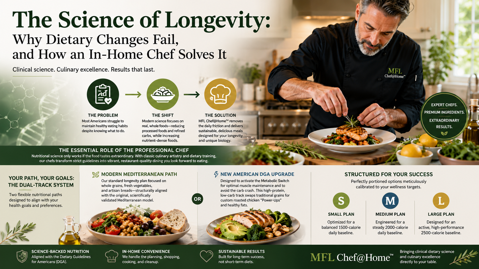 The Science of Longevity: Why Dietary Changes Fail, and How an In-Home Chef Solves It