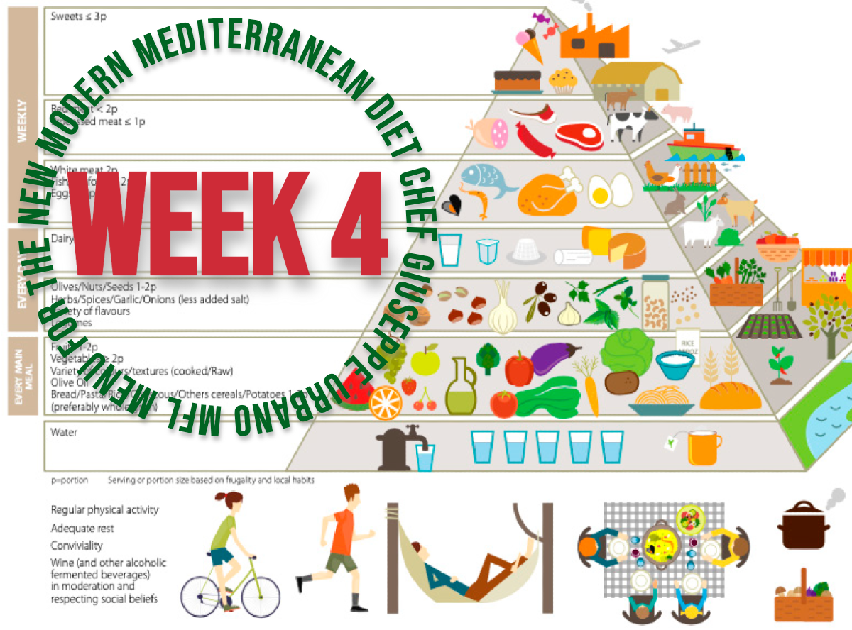 Week 4 Mediterranean Diet Menu
