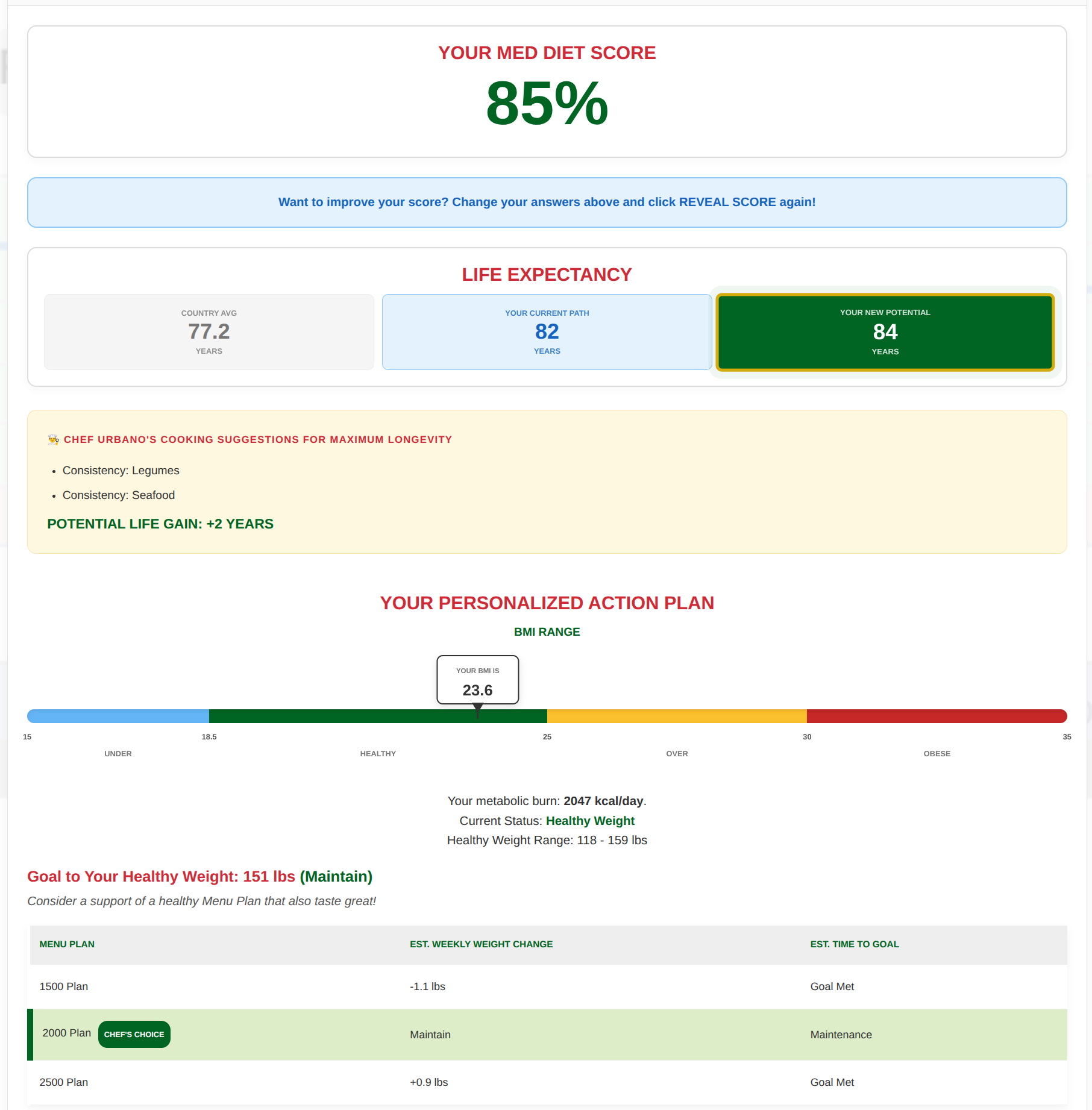 Mediterranean Diet Calculator™ assessment created by Executive Chef Giuseppe Urbano for the Meals For Longevity Program Framework™