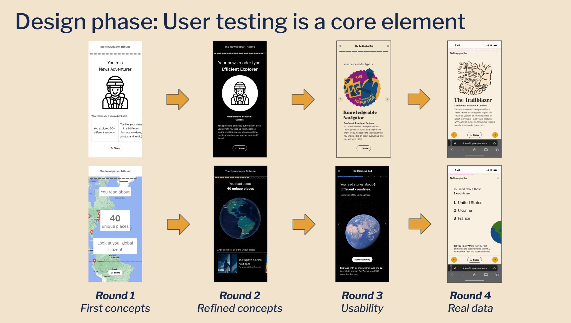 Early concepts to final designs (a slide from an internal presentation)