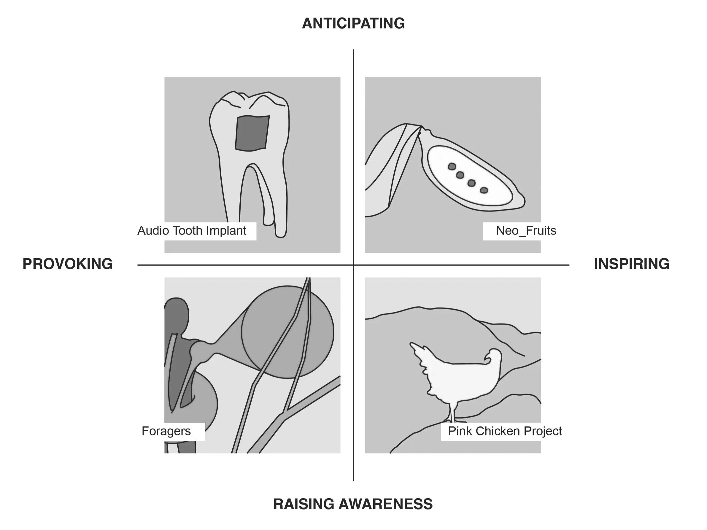 article on Teaching speculative design