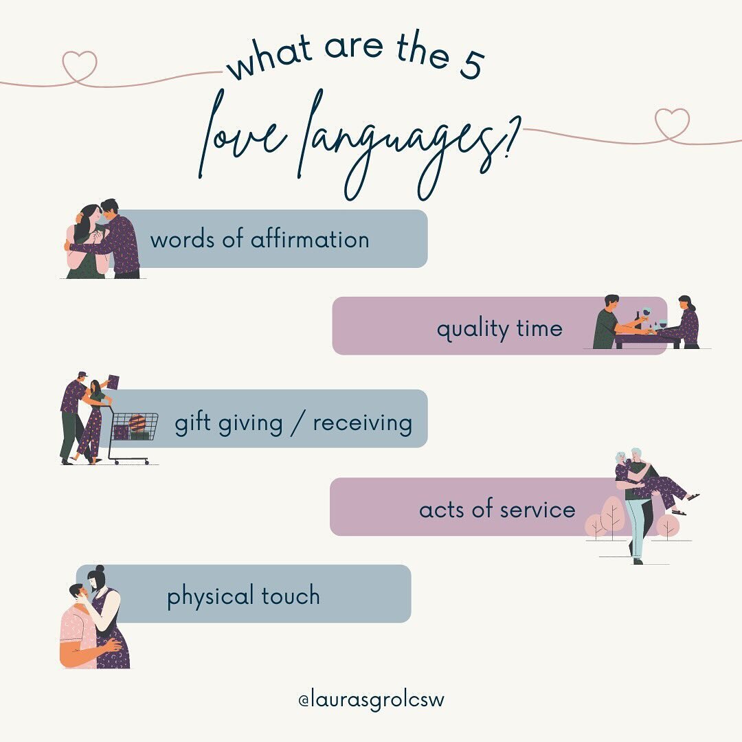 Ah, February. The season of love 💕 Let&rsquo;s talk ✨ love languages ✨

By now, you&rsquo;ve probably heard about love languages because they&rsquo;ve taken the pop psychology space by storm.

But what ARE they? 🤔

The idea is that everyone has a p