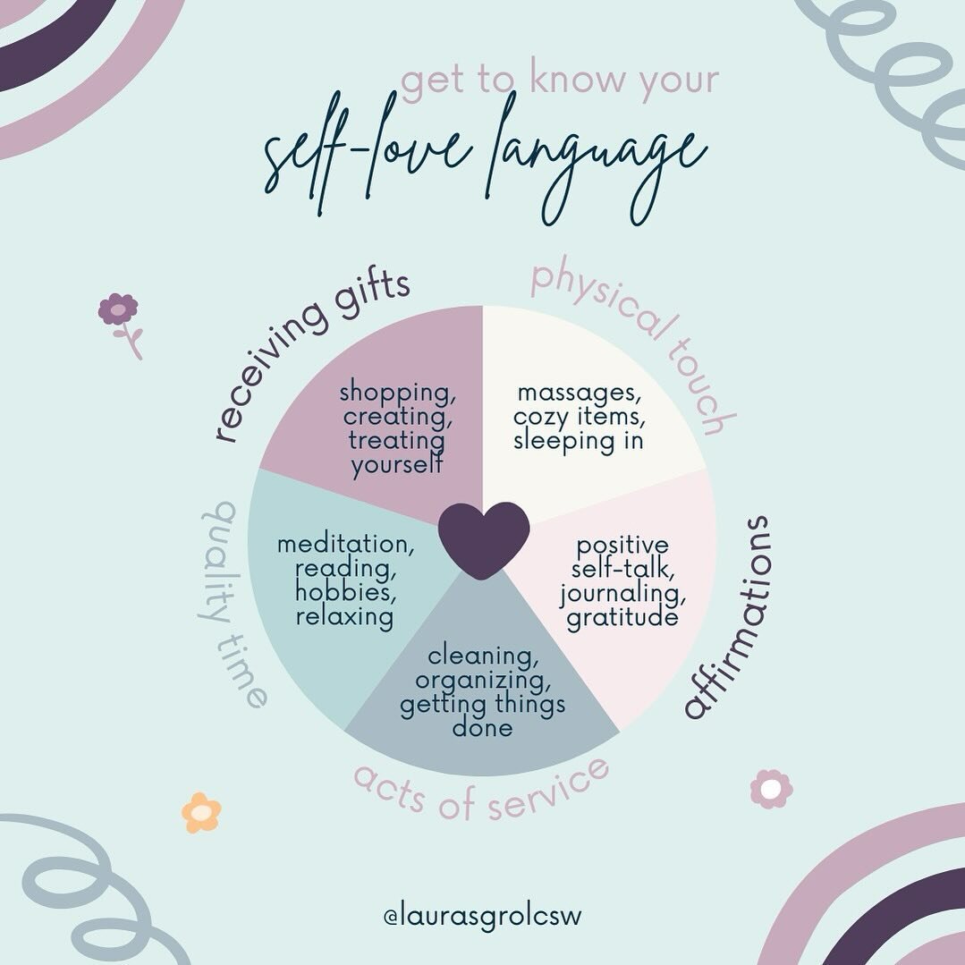 This February, we&rsquo;re talking about all forms of love. Today, let&rsquo;s dive into SELF-LOVE ❤️

(For some reason, this one is always the hardest.)

Many folks are aware of love languages and how they relate to relationships (intimate relations