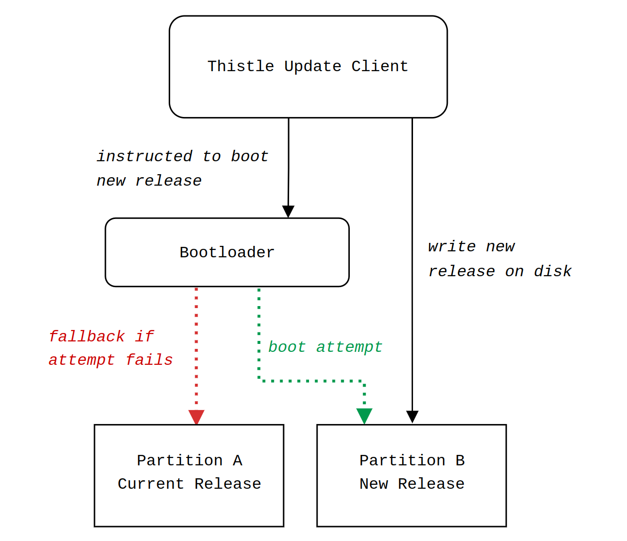 OpenWrt Integration — Thistle Technologies