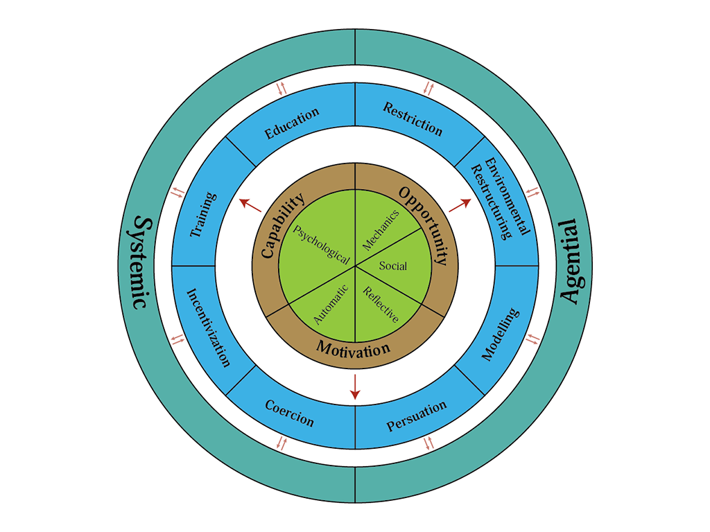 User Research/TACKLING TOXICITY IN MULTIPLAYER GAMES: THE GAME BEHAVIOR CHANGE WHEEL APPROACH