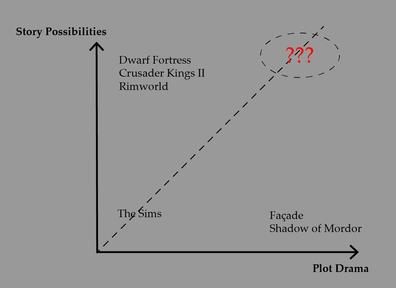 EMERGENT NARRATIVE: A BEGINNER'S LOOK