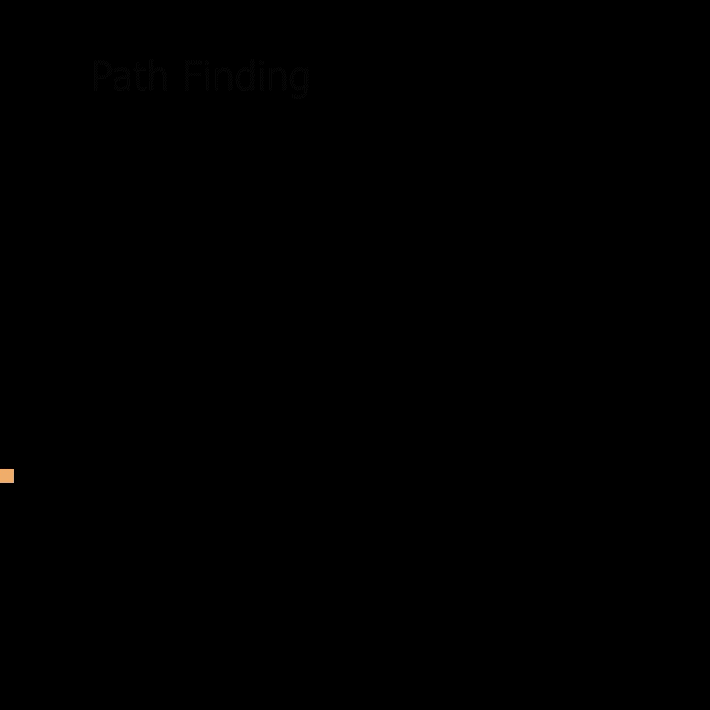 DIJKSTRA DUNGEON GENERATOR