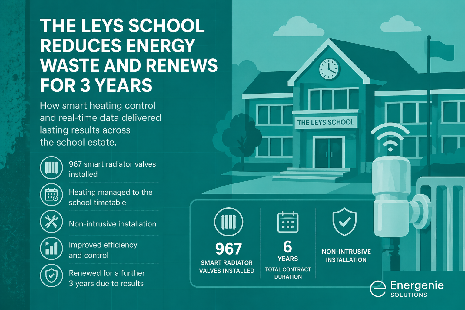How The Leys School Reduced Heating Waste and Renewed for a Further 3 Years