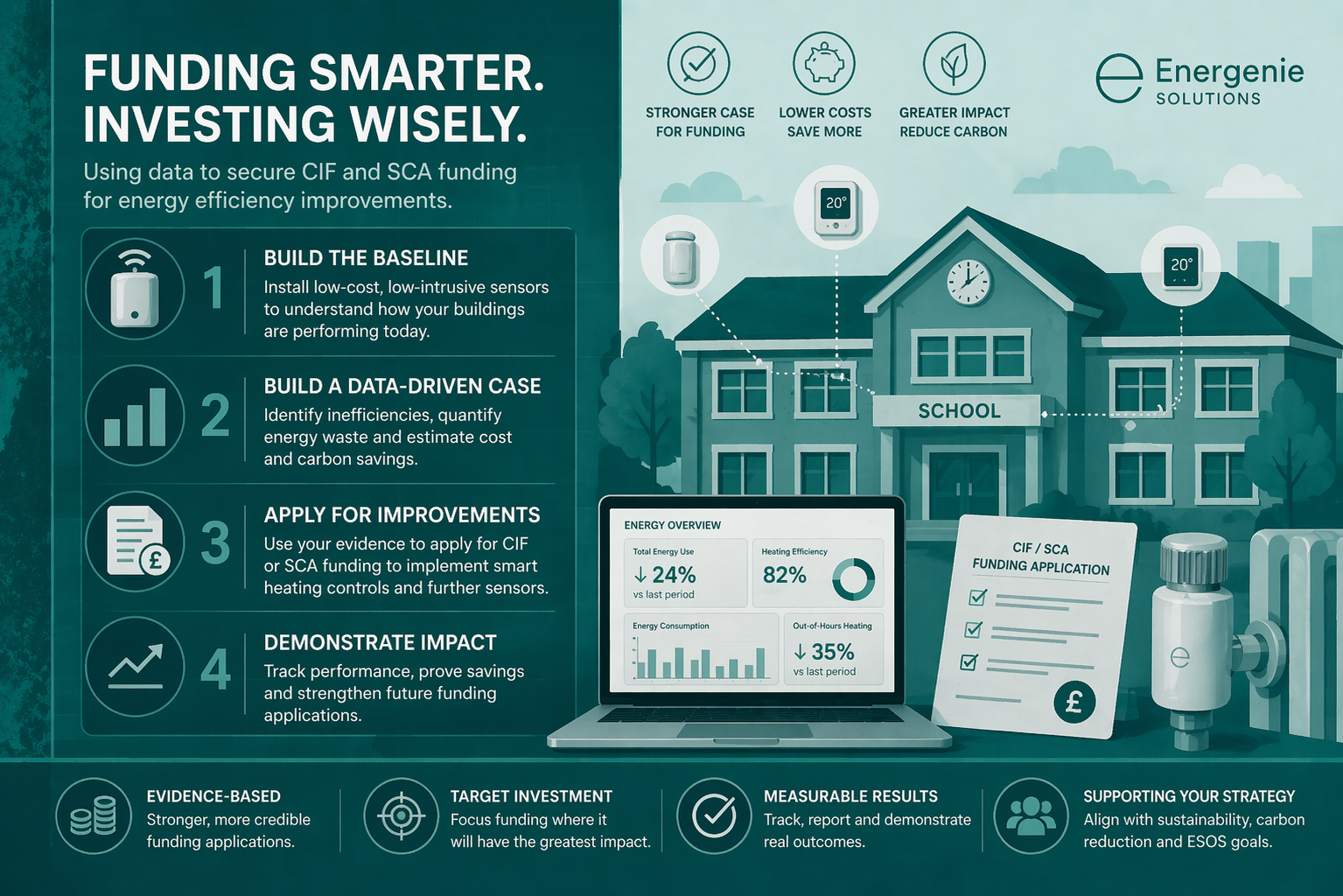 How Schools and MATs Can Secure CIF and SCA Funding for Energy Efficiency Projects