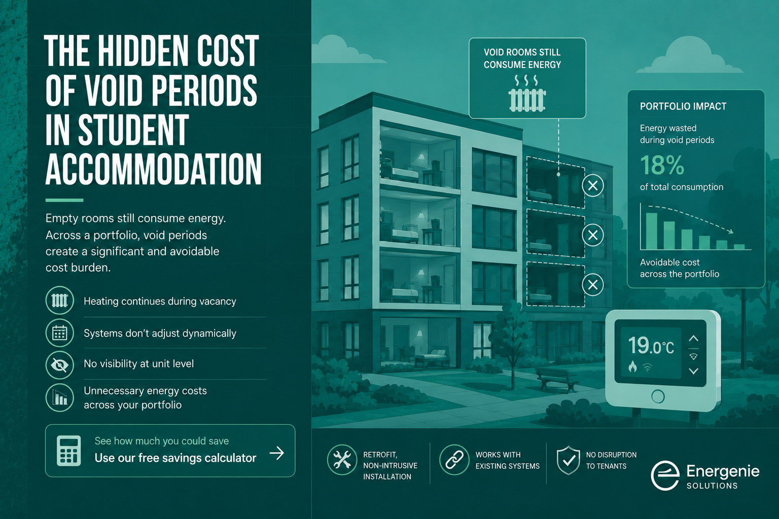 The Hidden Cost of Void Periods in Student Accommodation