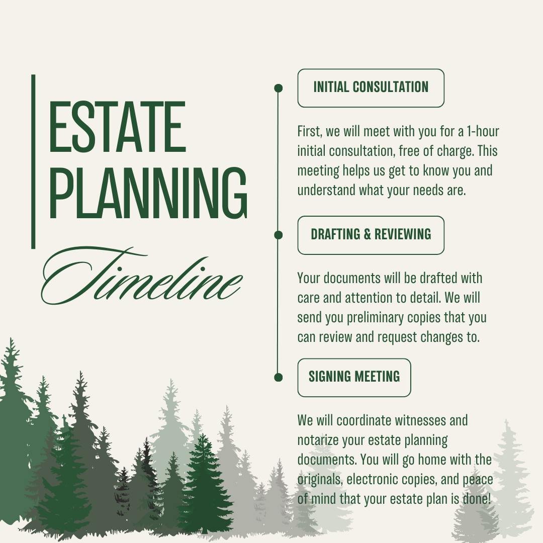 Ever wondered what the process looks like to create your Estate Plan? At Froese Law, we make things easy and efficient.