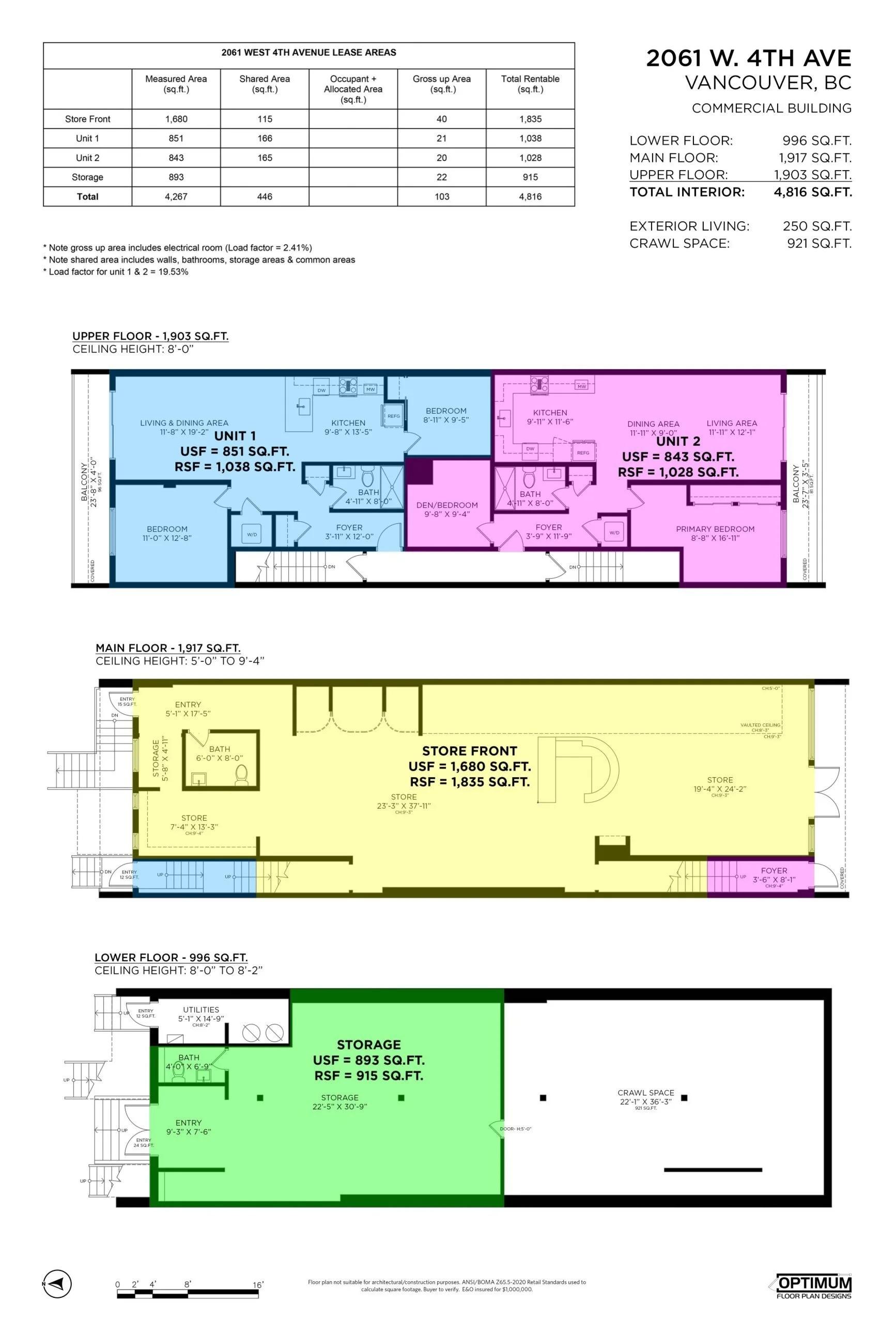 BOMA commercial lease floor plan of 2061 West 4th Avenue, Vancouver, with lease area chart and usable and rentable square footage for every unit on all three floors