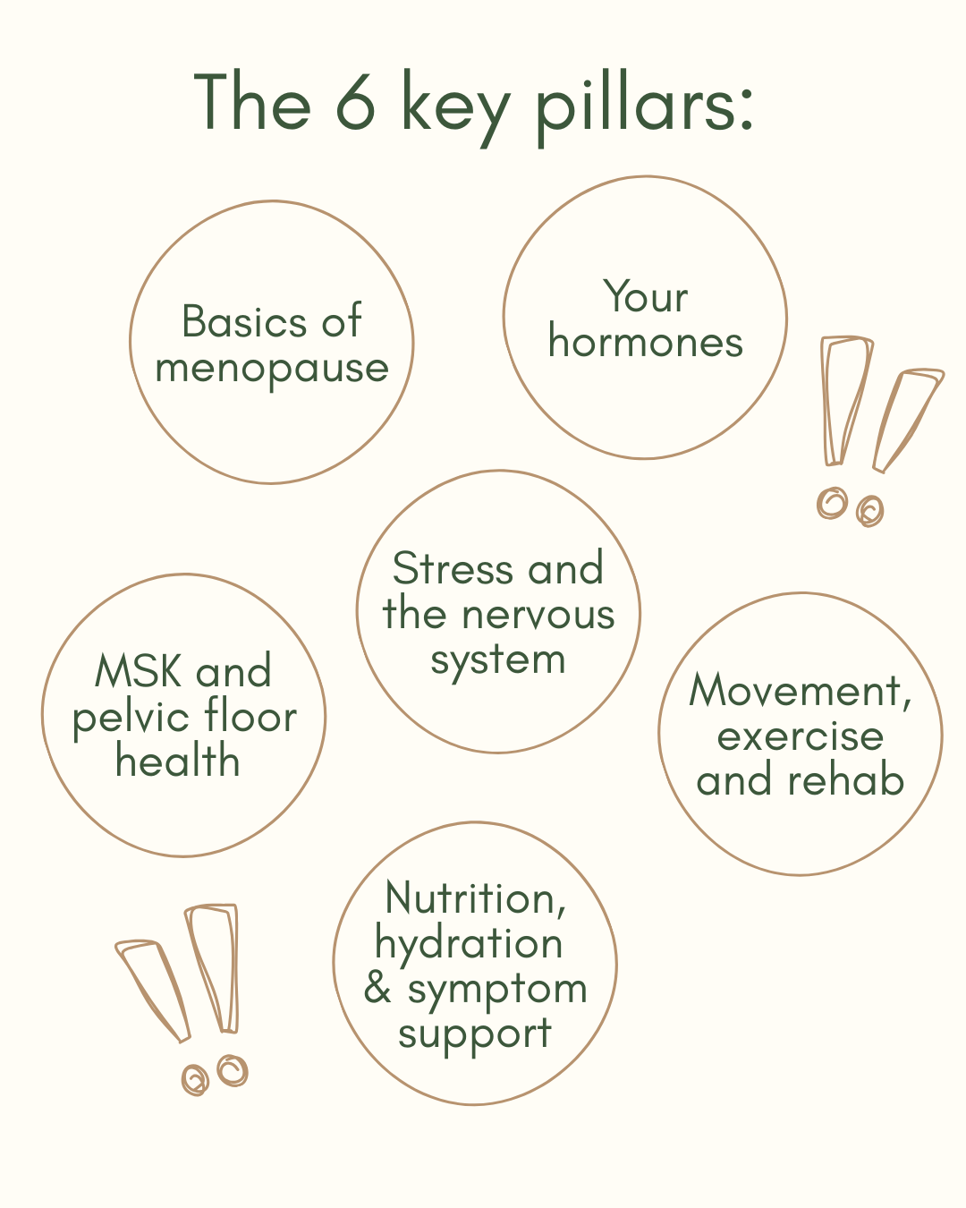 ResilientBodiesMenopause2.png
