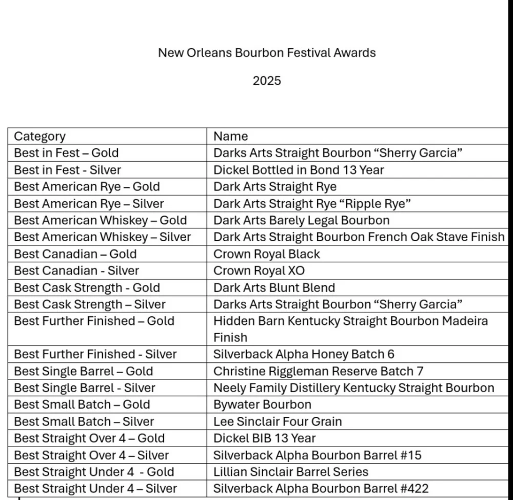 New Orleans Bourbon Festival 2025 LIVE UPDATES — The Bourbon and Rye club
