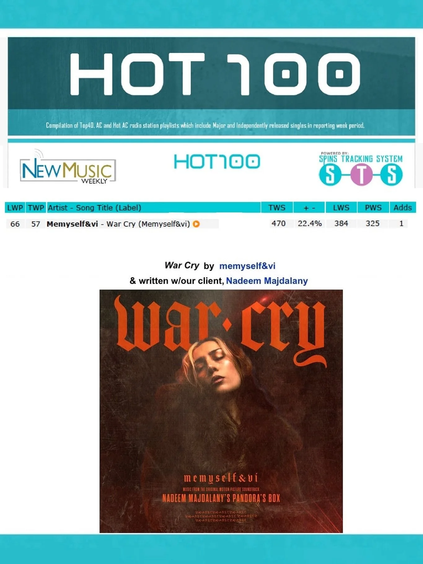 The hit song πππ πππ , by memyself&vi and written with our client, Nadeem Majdalany @majdalany, keeps rising in the charts. It made the HOT 100! Congrats to everyone involved! People are finding this phenomenal song all over the world! ππ?