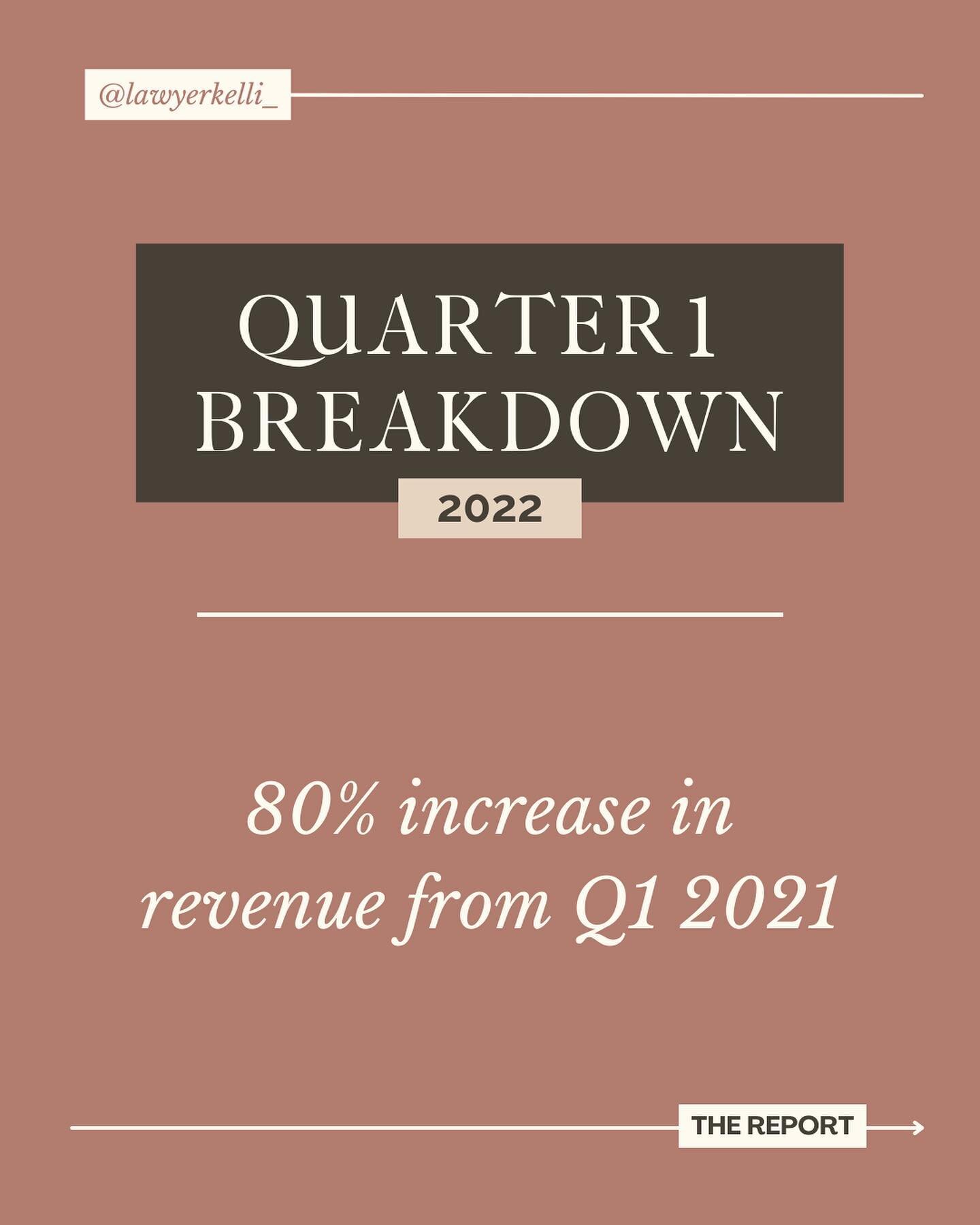 IT&rsquo;S HERE! I asked in stories if you wanted a Q1 breakdown, and you said YES! 🥳

Breaking down my stats is always helpful for me because I learn:
👉 what I&rsquo;m doing well
👉 what needs improvement
👉 where to focus next

Was this helpful? 