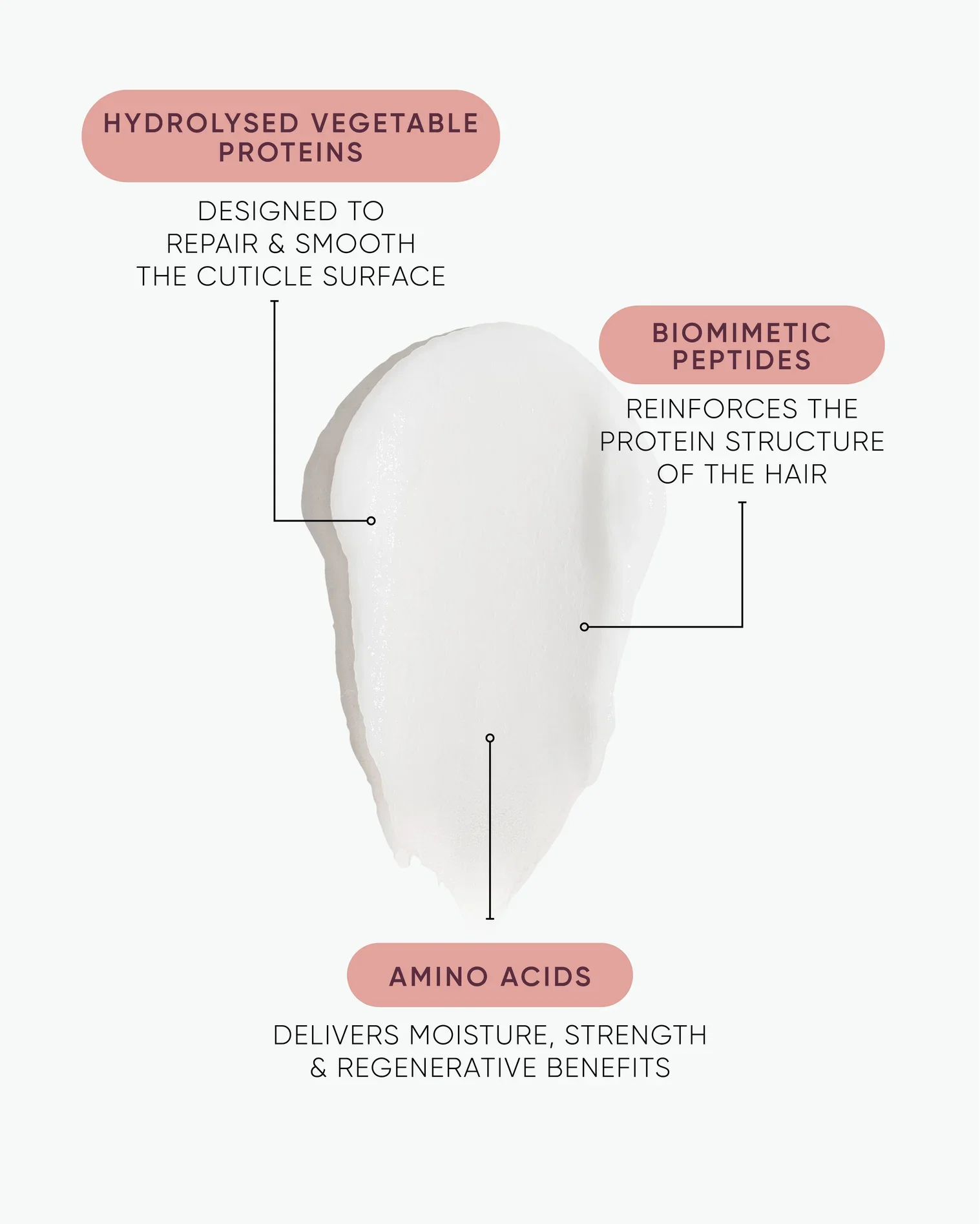 NAKHair_KRevive_PeptideLeaveInMask_80mL_KMASK80_PDP_05_1.jpg.webp