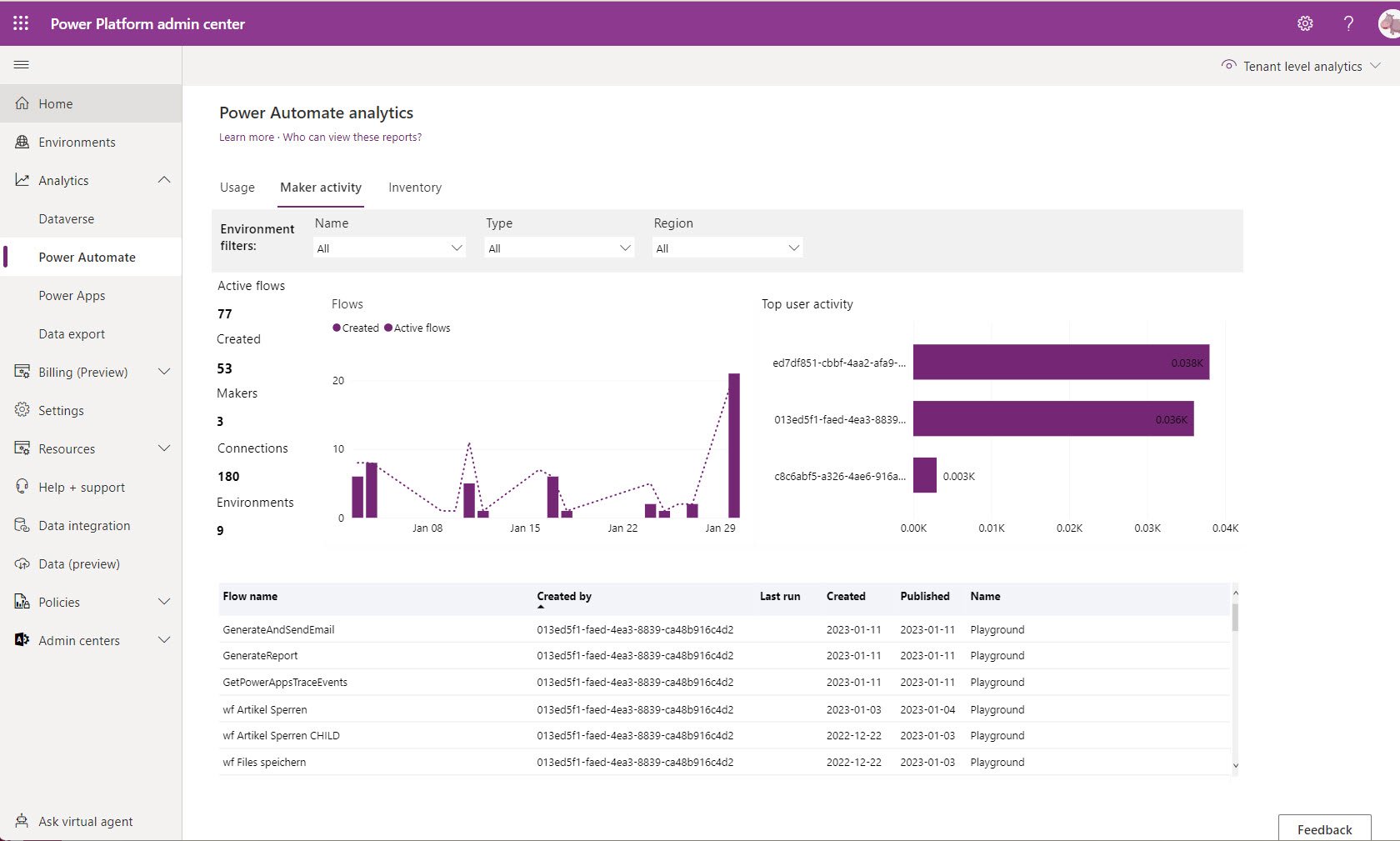 Power Automate Analytics at the tenant level - Maker.jpg