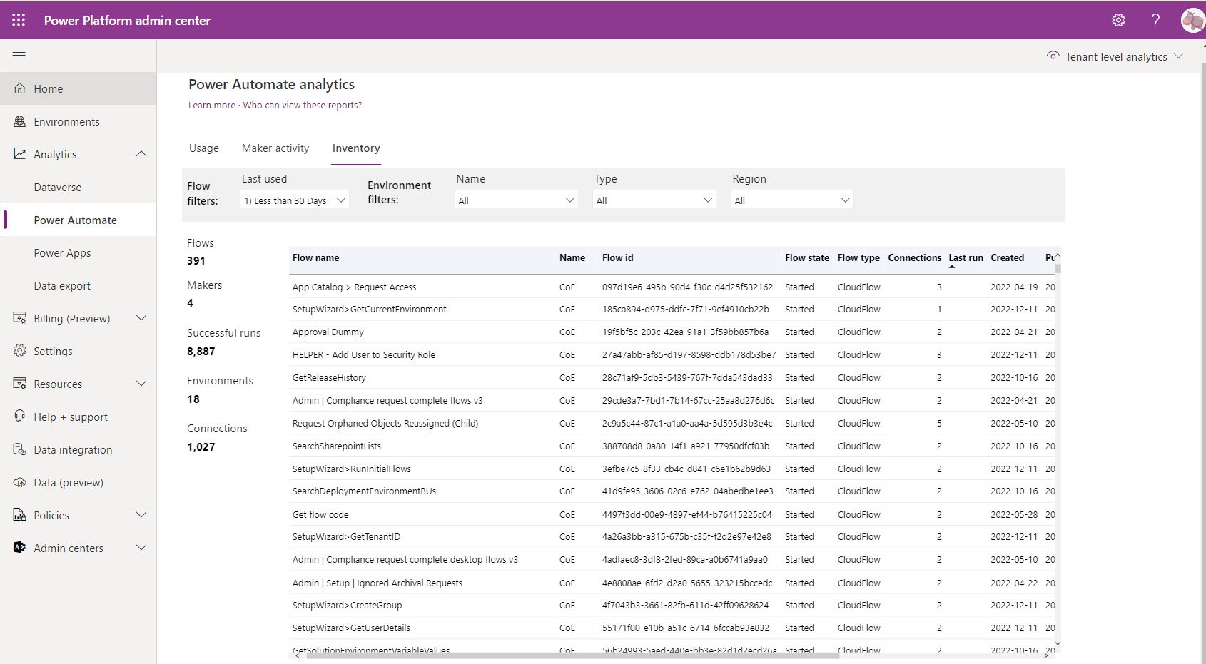 Power Platform analytics - Flow Inventory