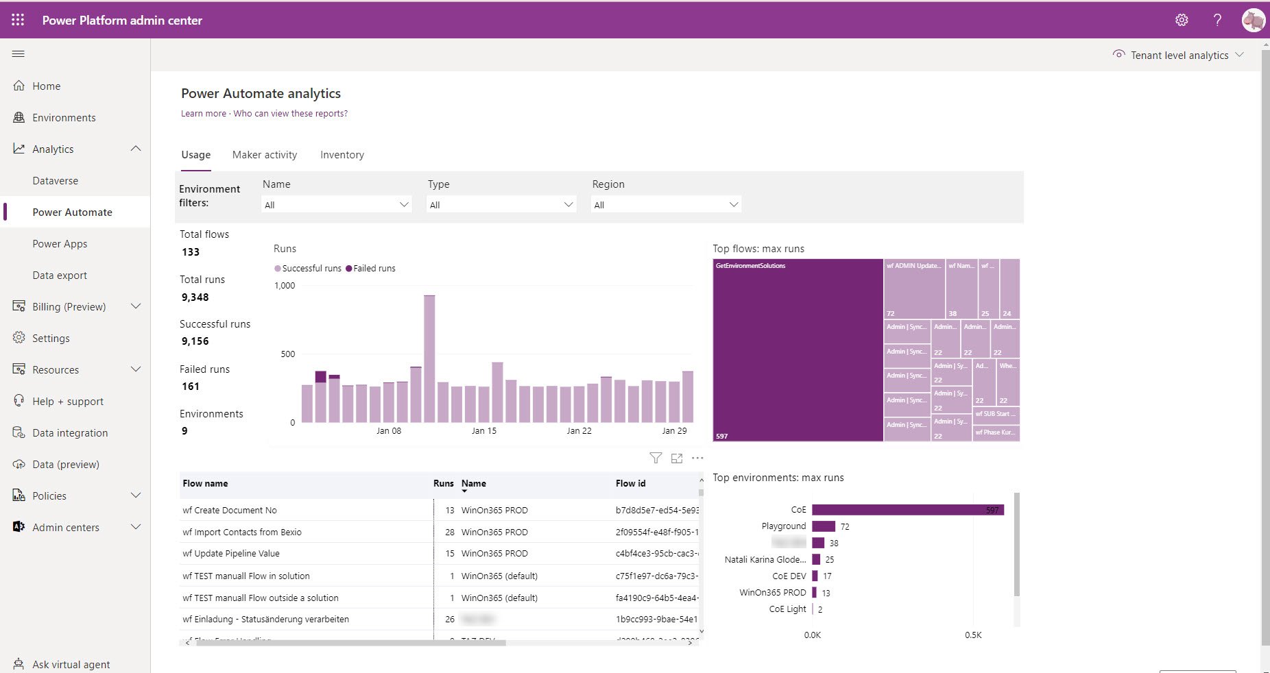 Power Automate Analytics at the tenant level - Usage.jpg