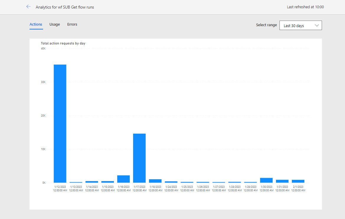 Cloud Flow – Analytics at the flow level 1.jpg