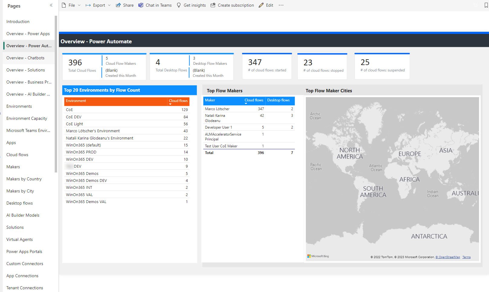 Overview Power Automate