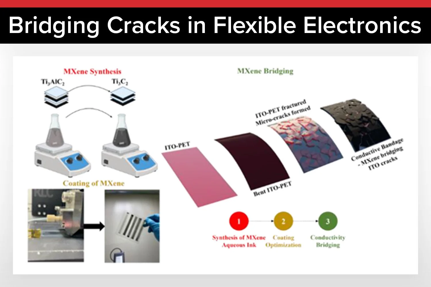 Vellore Institute of Technology Enhance Flexible Electrodes Using the Slot-Die Coater for MXene Applications