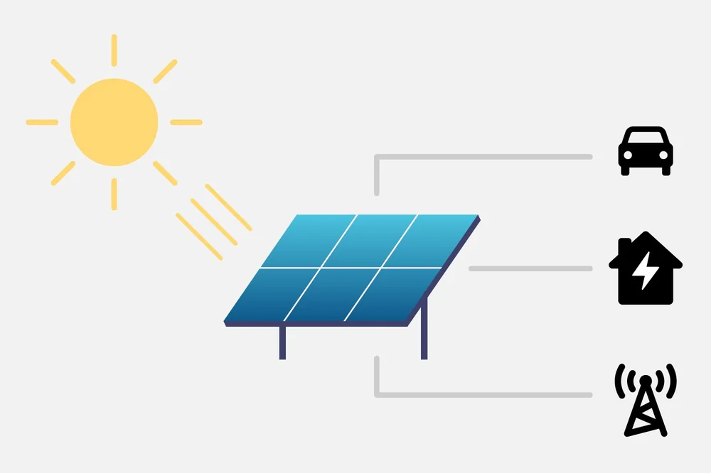 What are Third-Generation Solar Cells Made of And Why They Matter ...