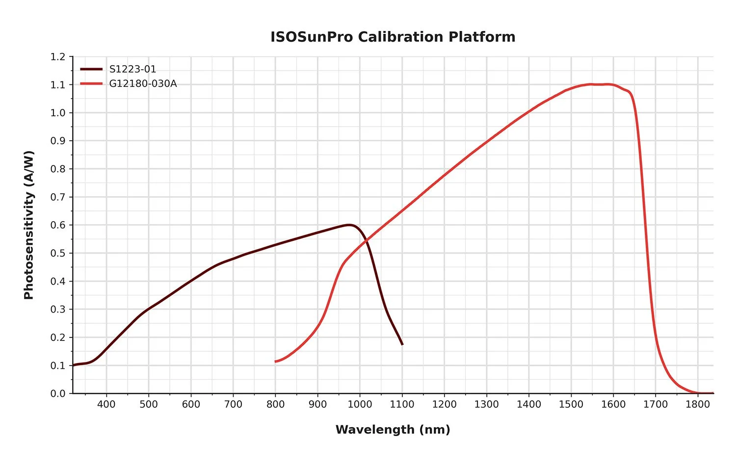 Calibration_Platform_Pro.jpg