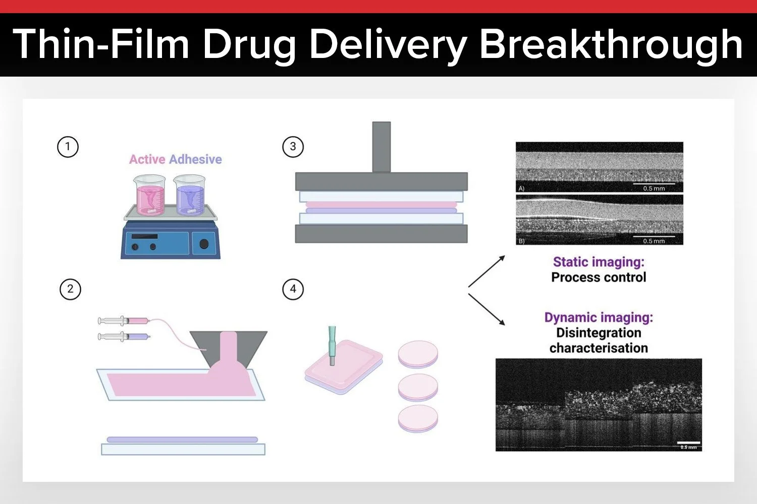Real-Time Monitoring and Characterization of Thin Film Drug Delivery Systems Using Optical Coherence Tomography