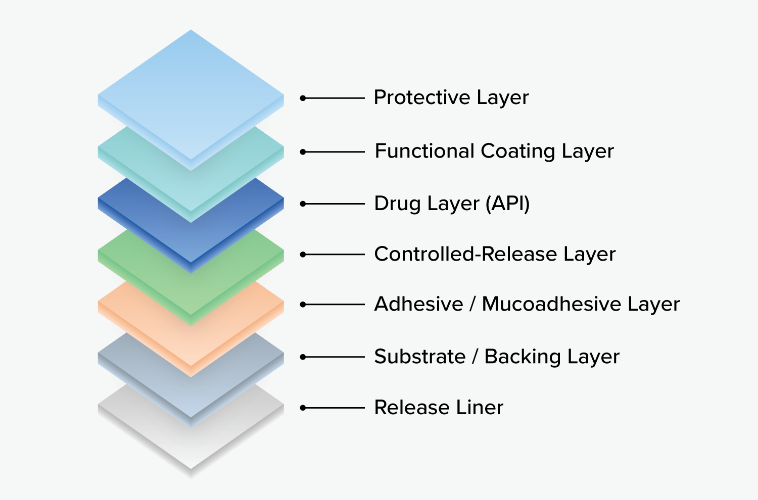 Why Use Slot-die Coating for Pharma & Medicine?