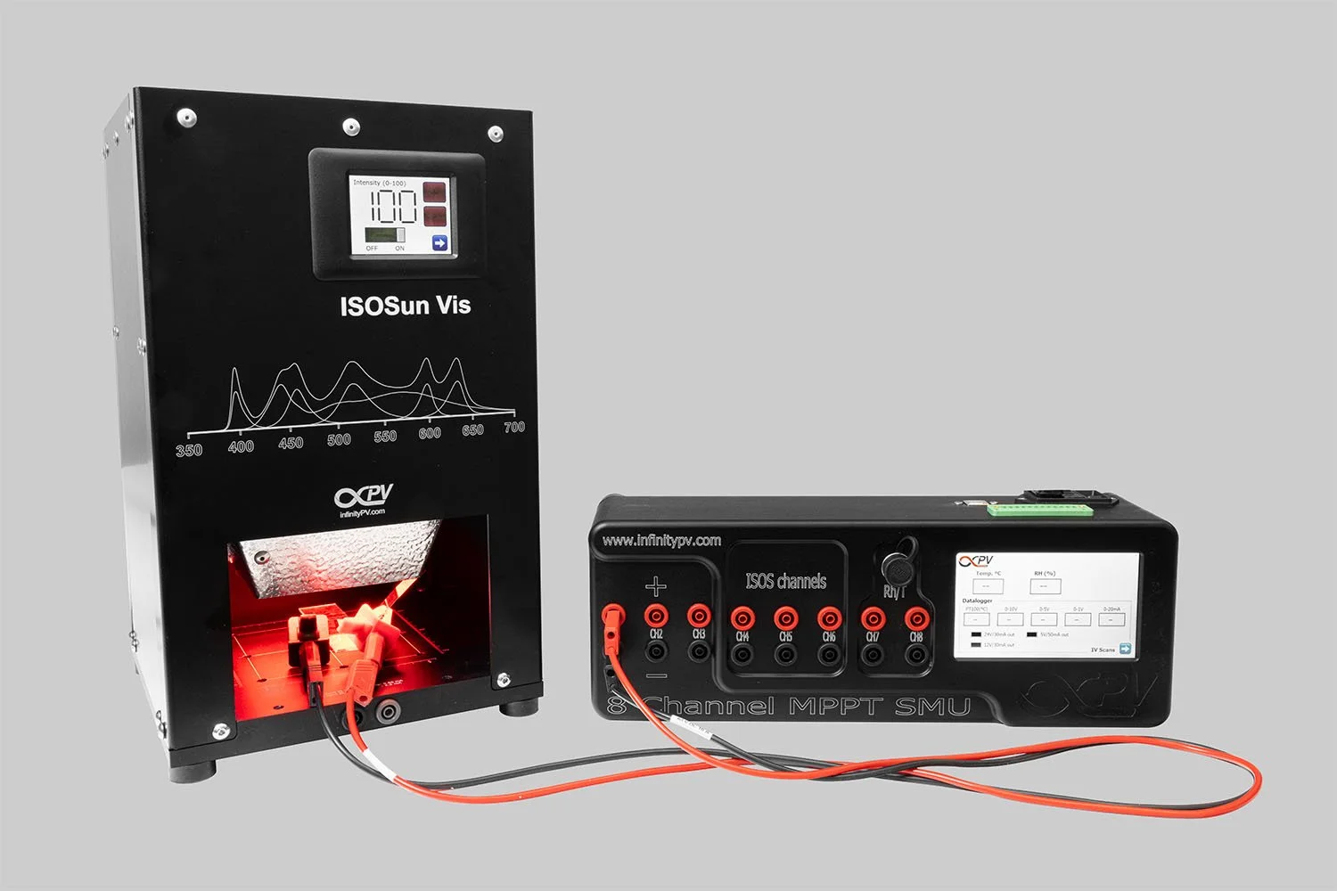 Low Power Solar Simulator Bundle