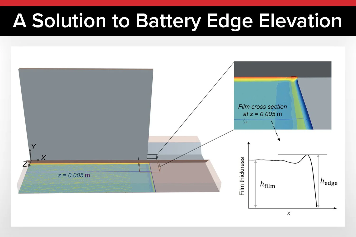 Reducing Defects in Battery Electrode Coating: The Role of Viscous and Capillary Forces