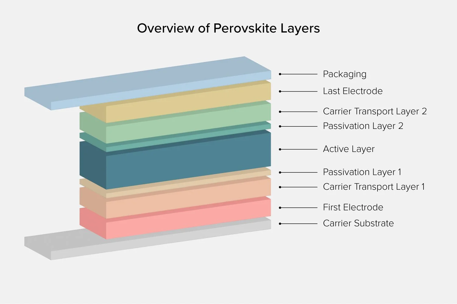 perovskite