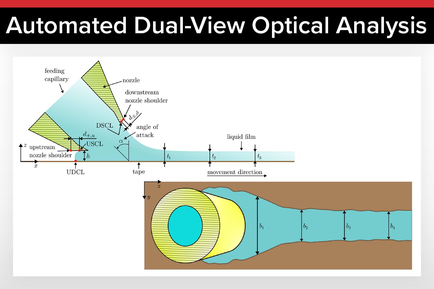 Improve Thin-Film Deposition Precision Using Automated Dual-View Analysis