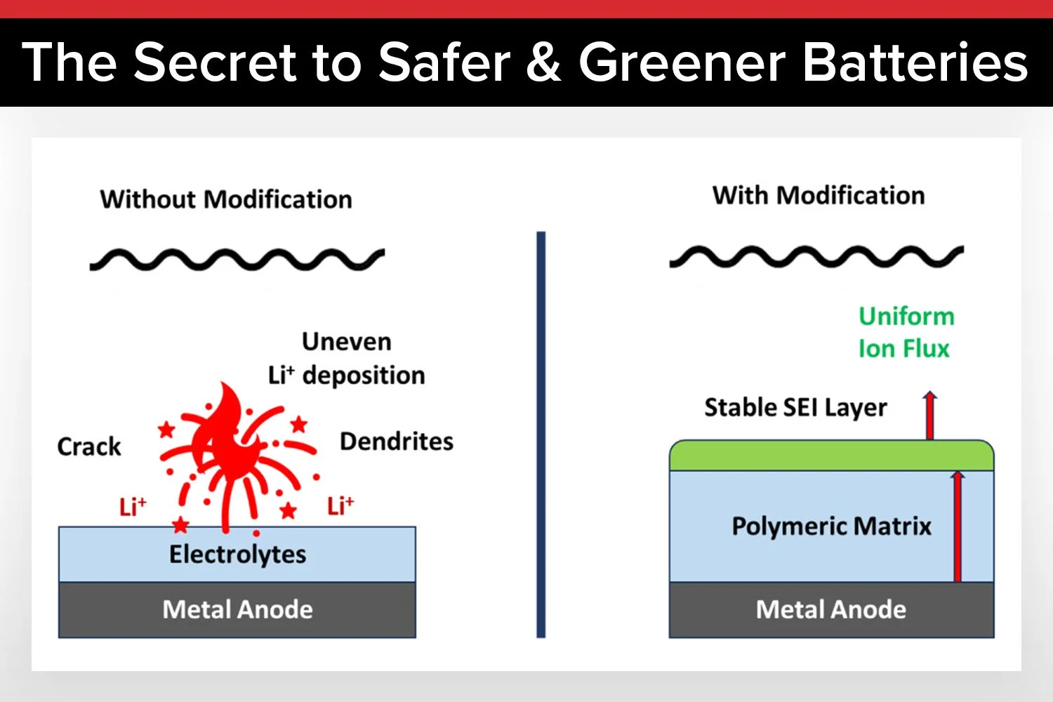 Solid-State Batteries Are About to Get a Lot Safer. Here’s Why.