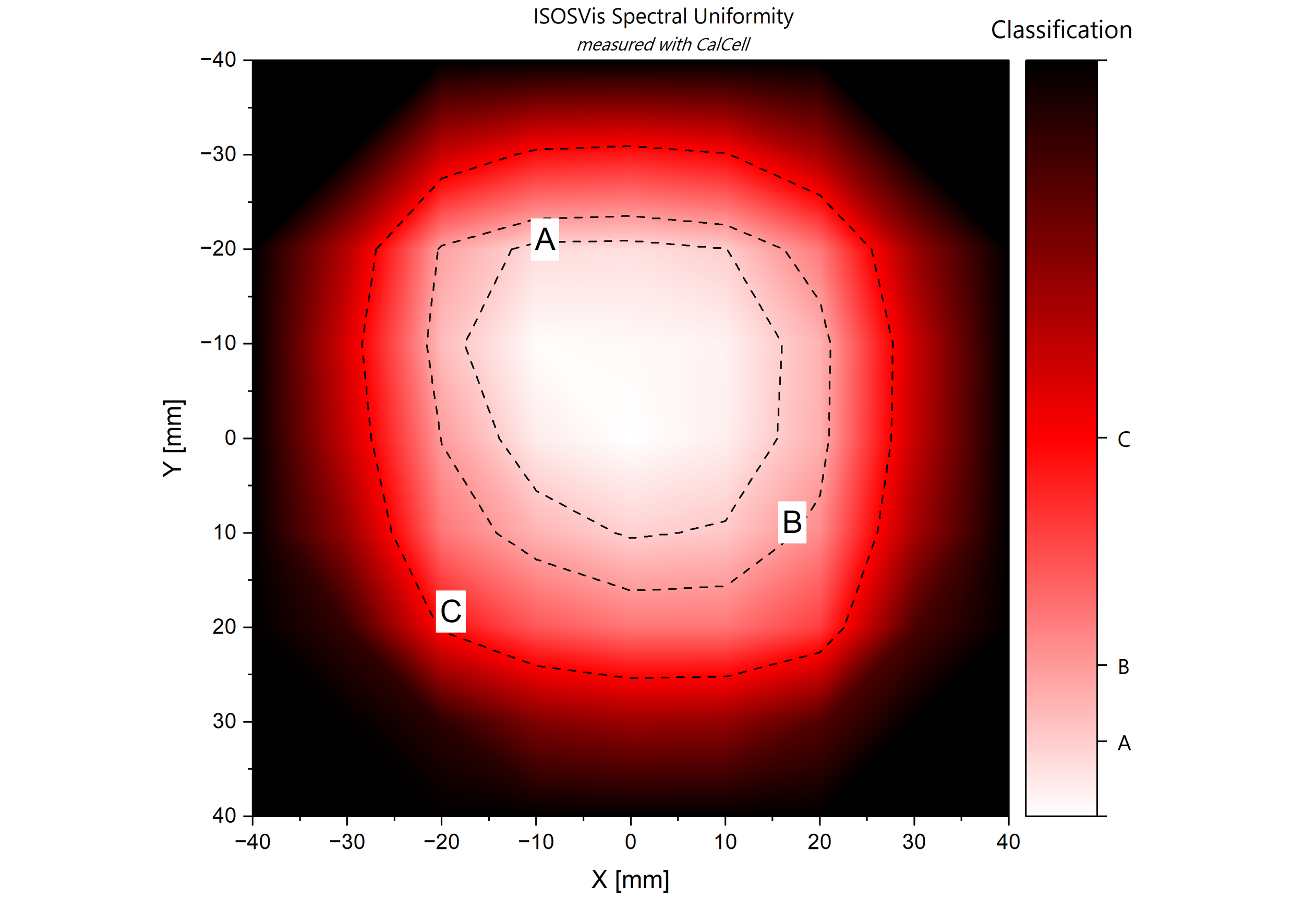 ISOSVis Spectral Uniformity.png