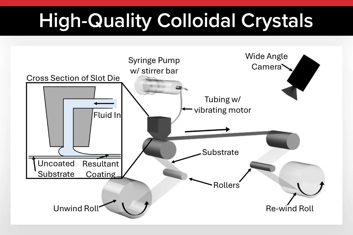 University of Sheffield Uses infinityPV Slot-die Head to Manufacture Colloidal Crystal Monolayers