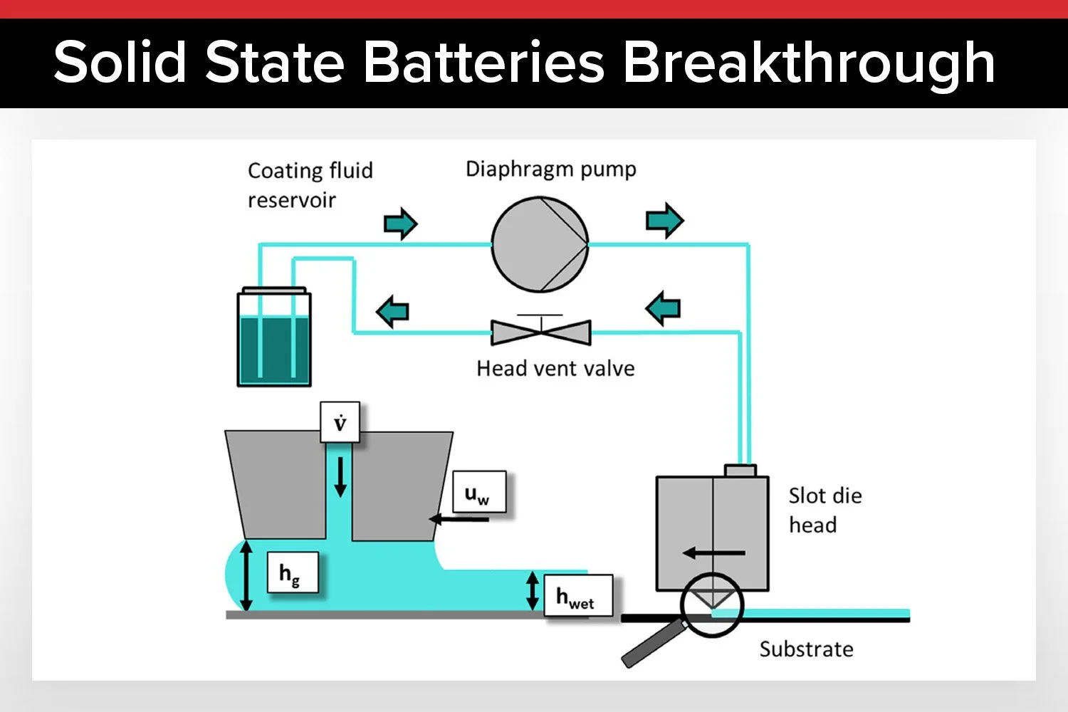 Solid-State Battery Breakthrough: Pseudoplastic Flow Behavior Enables Defect-Free Layers at High Coating Speeds