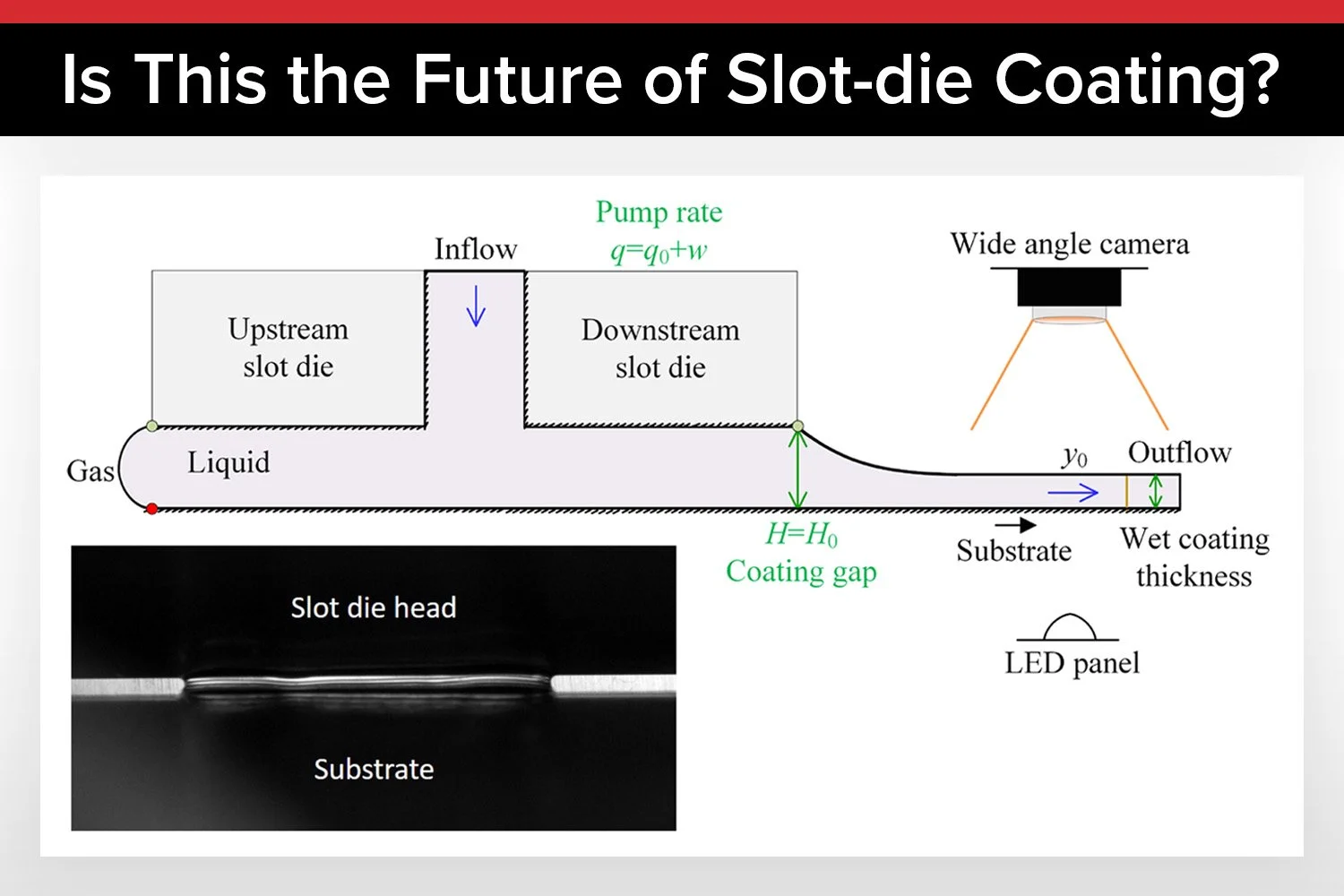 Can We Finally Achieve Flawless Slot-die Coating? A New AI Breakthrough Says Yes