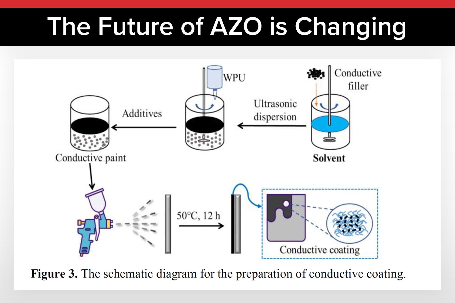 How AZO Thin Films Can Be Manufactured Using Slot-Die Coating